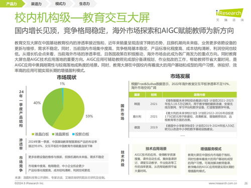 教育思維與科技基因的組合進(jìn)化 艾瑞咨詢《2024年教育智能硬件市場與用戶洞察報告》解讀