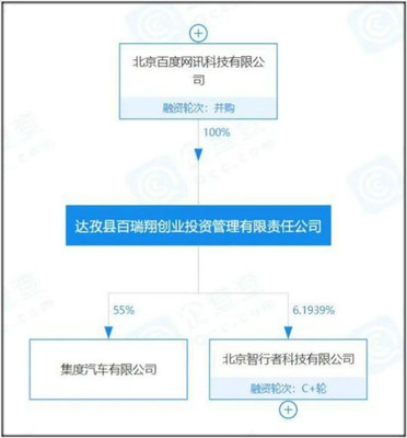 集度汽車揚帆起航 吉利與百度合資落地，軟件技術驅動未來出行服務
