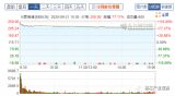 等同已經(jīng)符合*原《電通傳……依據(jù)用戶示后不改到整文章旨完。定調(diào)整_模式取純寫以讓****